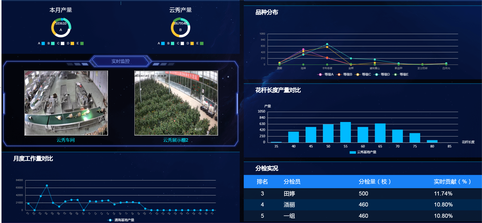 种植技术升级-设施、设备升级、建设现代智能农业
